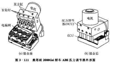 無刷電機在汽車防抱死制動系統(tǒng)里面的發(fā)展前景